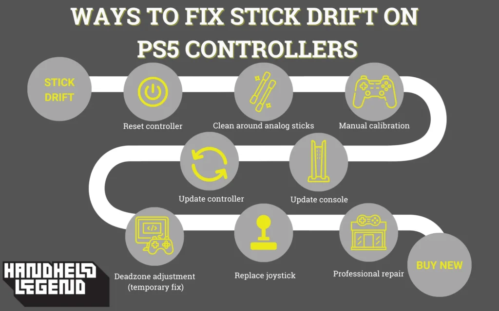 How To Fix Stick Drift ps5